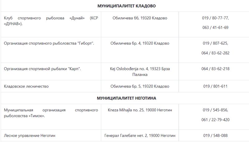 Организации Сербии, разрешение на рыбалку, список